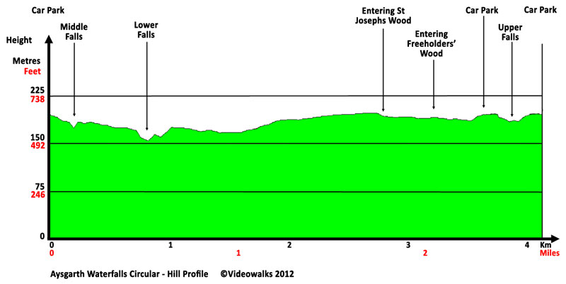 Hill profile