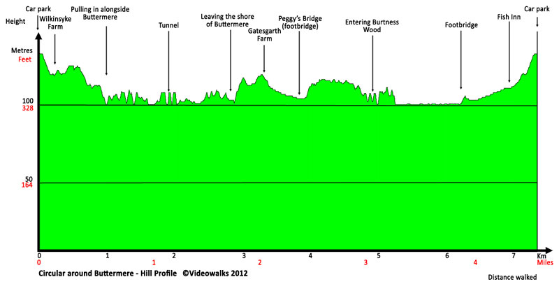 Hill profile