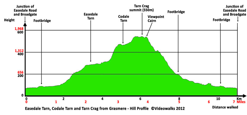 Hill profile