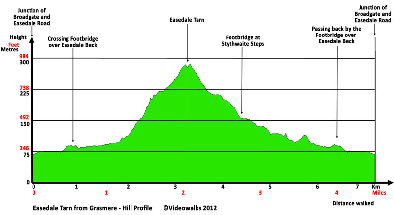 Hill profile