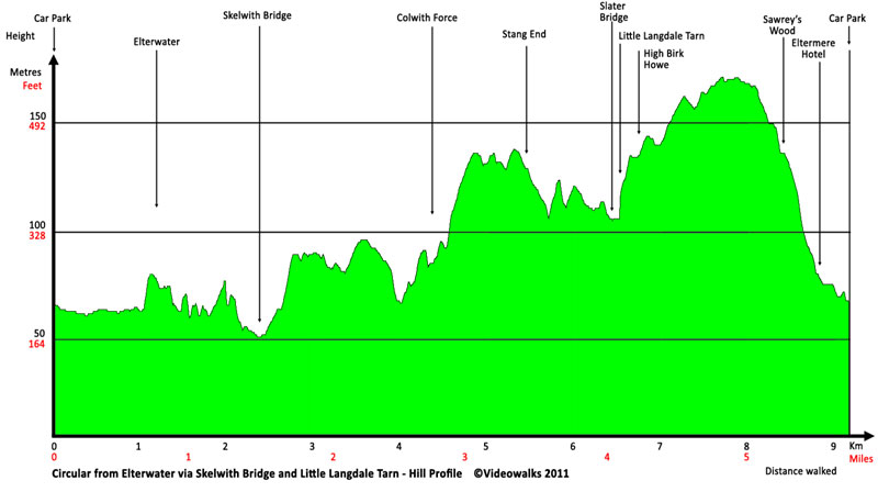 Hill profile