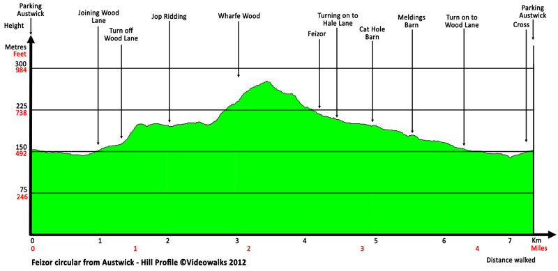 Hill profile