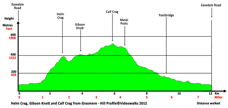 Hill profile