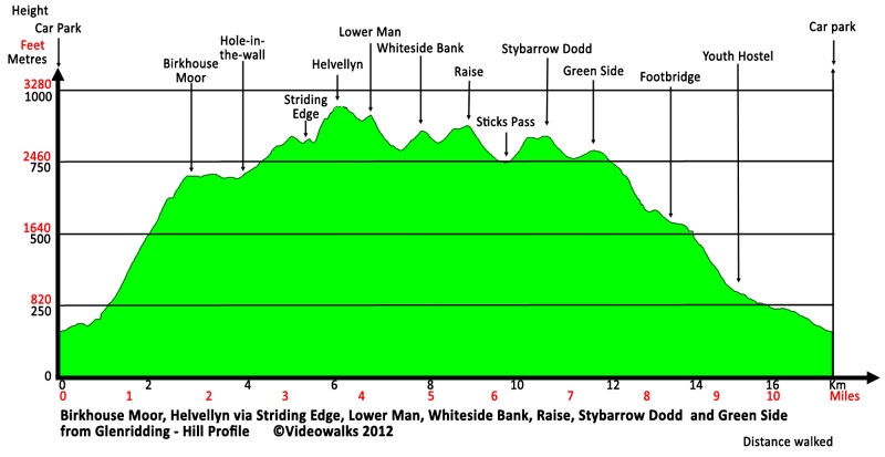 Hill profile