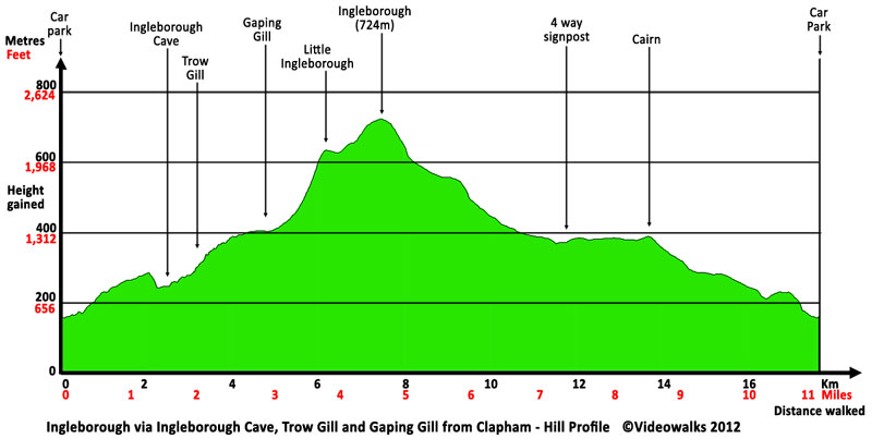 Hill profile