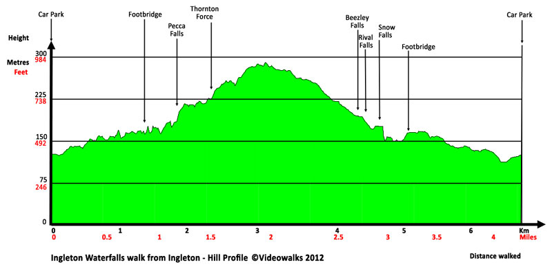 Hill profile