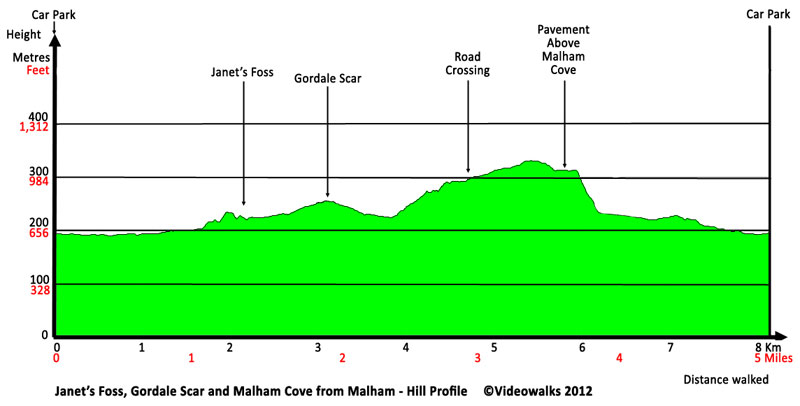 Hill profile