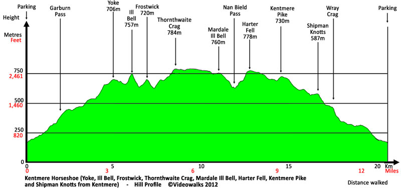 Hill profile