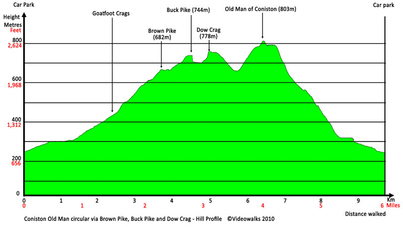 Hill profile