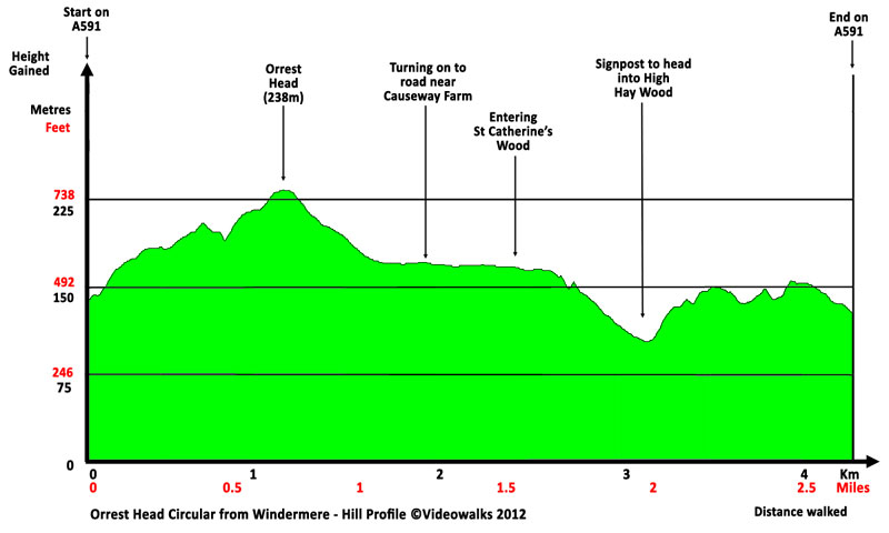 Hill profile