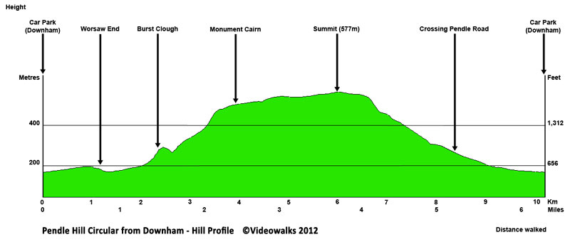 Hill profile