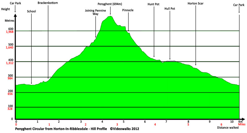 Hill profile