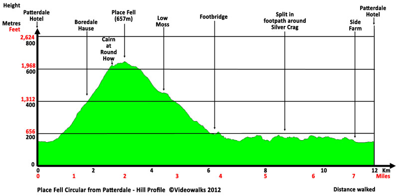 Hill profile