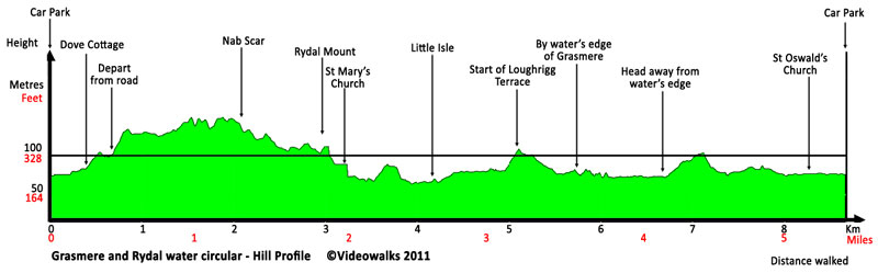 Hill profile