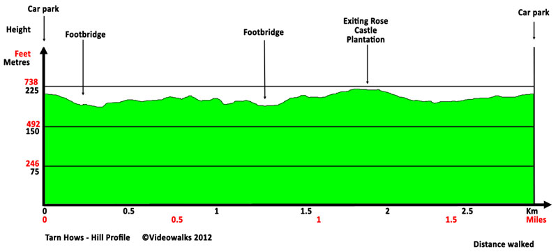 Hill profile