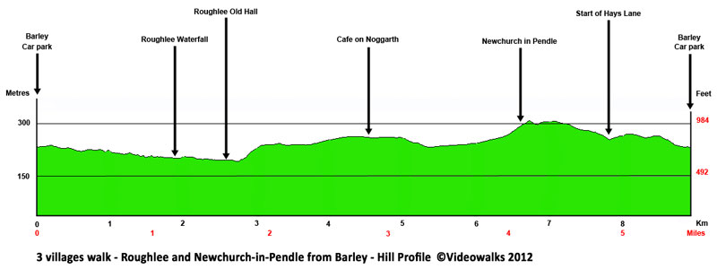 Hill profile