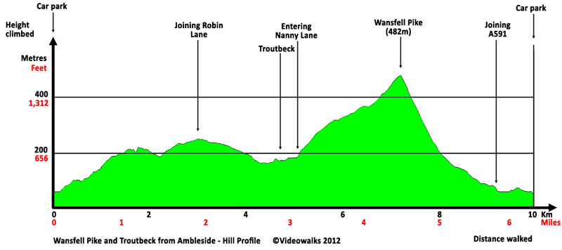 Hill profile