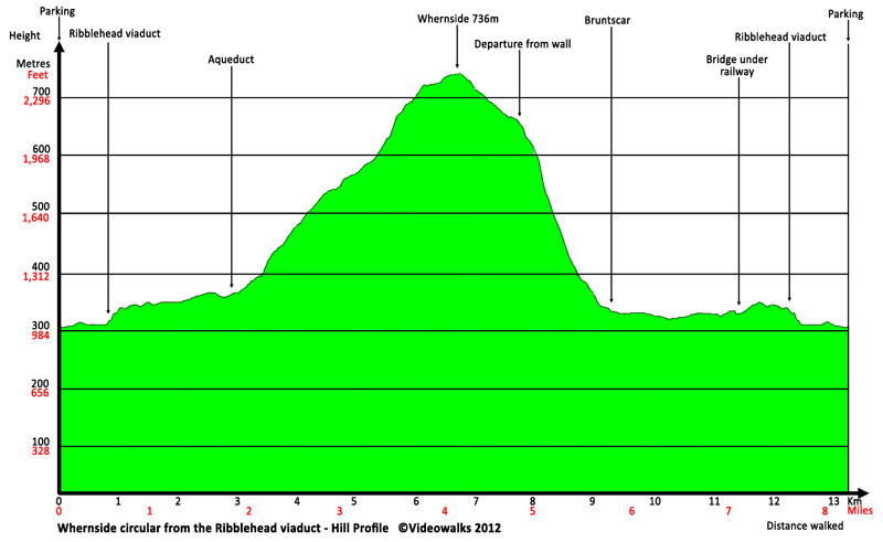 Hill profile